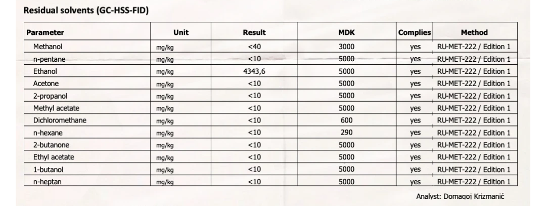 Testrapport for Aedel CBD Olie – dokumenterer ingen rester af opløsningsmidler via GC-HSS-FID analyse, hvilket bekræfter solventfri produktion.