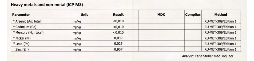 Laboratorierapport for Aedel CBD Olie – viser resultater for tungmetaller testet med ICP-MS, der bekræfter renhed og sikkerhed.